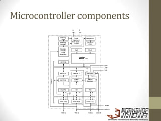 Microcontroller components
 