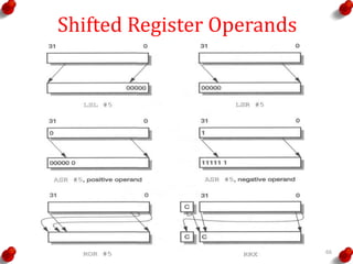 Shifted Register Operands
66
 