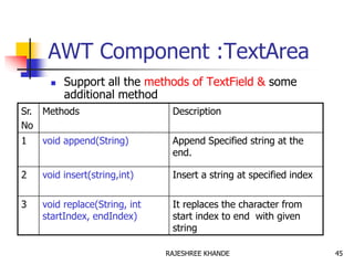 AWT Component :TextArea
 Support all the methods of TextField & some
additional method
Sr.
No
Methods Description
1 void append(String) Append Specified string at the
end.
2 void insert(string,int) Insert a string at specified index
3 void replace(String, int
startIndex, endIndex)
It replaces the character from
start index to end with given
string
45RAJESHREE KHANDE
 