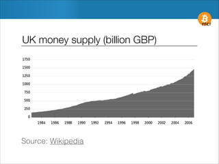UK money supply (billion GBP)

Source: Wikipedia

 