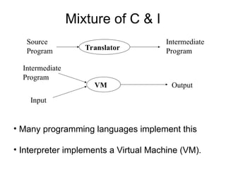 Mixture of C & I
Translator
Source
Program
Intermediate
Program
VM
Intermediate
Program
Input
Output
• Many programming languages implement this
• Interpreter implements a Virtual Machine (VM).
 