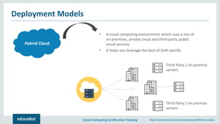 Cloud Computing Certification Training https://www.edureka.co/cloud-computing-certification-courses
Deployment Models
Private Cloud
Hybrid Cloud
Hybrid Cloud
• It helps you leverage the best of both worlds
• A cloud computing environment which uses a mix of
on-premises, private cloud and third-party, public
cloud services
Third Party / on-premise
servers
Third Party / on-premise
servers
 