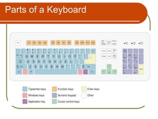 Parts of a Keyboard