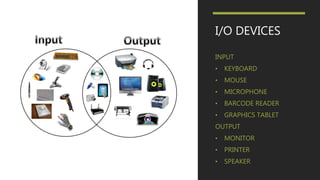 I/O DEVICES
INPUT
• KEYBOARD
• MOUSE
• MICROPHONE
• BARCODE READER
• GRAPHICS TABLET
OUTPUT
• MONITOR
• PRINTER
• SPEAKER
 