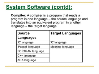 System Software (contd):
Source
Languages
Target Languages
‘C’ language ‘C’ language
‘Pascal’ language Machine language
FORTRAN language
C++ language
ADA language
Compiler: A compiler is a program that reads a
program in one language – the source language and
translates into an equivalent program in another
language – the target language.
 