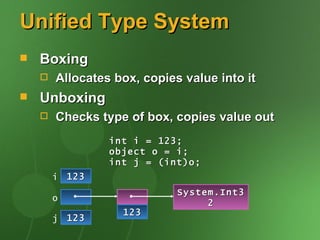 Unified Type System
   Boxing
       Allocates box, copies value into it
   Unboxing
       Checks type of box, copies value out
                  int i = 123;
                  object o = i;
                  int j = (int)o;
        i   123
                             System.Int3
        o
                                  2
                    123
        j   123
 