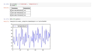 Introduction to Data Analtics with Pandas [PyCon Cz]