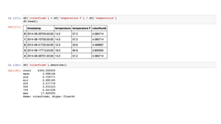 Introduction to Data Analtics with Pandas [PyCon Cz]