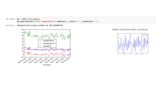 before TimeSeries Index: unordered
 