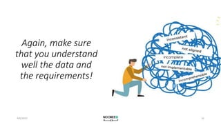 4/6/2022 35
Again, make sure
that you understand
well the data and
the requirements!
 