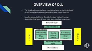 Physical layer
Gives services to
Receives services
from
OVERVIEW OF DLL
● The data link layer transforms the physical layer, a raw transmission
facility, to a link responsible for node-to-node communication.
● Specific responsibilities of the data link layer include framing,
addressing, flow control, error control and media access control
L
A
N
s
W
A
N
s
Network layer
Packetizing
Flow
control
Media
Access
control
Addressing
Error
control
Data Link Layer
 