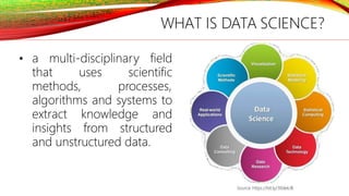 WHAT IS DATA SCIENCE?
• a multi-disciplinary field
that uses scientific
methods, processes,
algorithms and systems to
extract knowledge and
insights from structured
and unstructured data.
Source: https://bit.ly/30dekJB
 