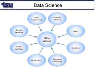 Data Science
 