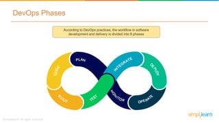 DevOps Phases
According to DevOps practices, the workflow in software
development and delivery is divided into 8 phases
 