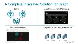 A Complete Integrated Solution for Graph
© 2016 DataStax, All Rights Reserved. 18
Server Visual Management/Monitoring
Visual Development Integrated Drivers (CQL, Gremlin, etc.)
Java Python C++ More…
 