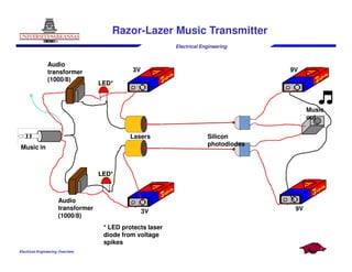 Electrical Engineering
Razor-Lazer Music Transmitter
Lasers Silicon
Music
out
3V 9V
Audio
transformer
(1000/8)
LED*
Electrical Engineering Overview
Lasers Silicon
photodiodes
Music in
3V 9V
Audio
transformer
(1000/8)
LED*
* LED protects laser
diode from voltage
spikes
 