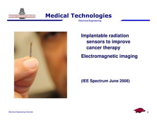 Electrical Engineering
Medical Technologies
Implantable radiation
sensors to improve
cancer therapy
Electromagnetic imaging
Electrical Engineering Overview
(IEE Spectrum June 2008)
7
 