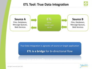 ETL Tool: True Data Integration



             Source A                                 ETL                         Source B
          Files, Databases,                          Read                       Files, Databases,
          Message Queues,                          Apply Logic                  Message Queues,
            Web Services                             Write                        Web Services




                         True Data Integration is agnostic of source or target application

                                    ETL is a bridge for bi-directional flow



All rights reserved Javlin 2011
 