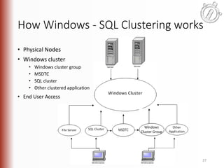 How Windows - SQL Clustering works 
• Physical Nodes 
• Windows cluster 
• Windows cluster group 
• MSDTC 
• SQL cluster 
• Other clustered application 
• End User Access 
27 
 
