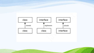 Introduction to java programming