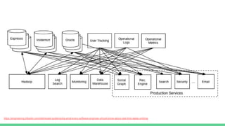 https://engineering.linkedin.com/distributed-systems/log-what-every-software-engineer-should-know-about-real-time-datas-unifying
 