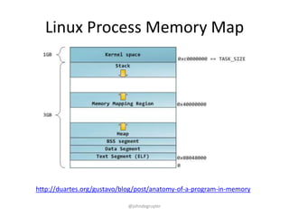 Linux Process Memory Map




http://duartes.org/gustavo/blog/post/anatomy-of-a-program-in-memory

                            @johndegruyter
 