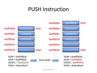 PUSH Instruction

                                        0xbfff0004    0xbfff0018    %ESP

0xbfff0008    111111111   %ESP          0xbfff0008     11111111

0xbfff000c    12345678                  0xbfff000c     12345678

0xbfff0010    CCCCCCCC                  0xbfff0010    CCCCCCCC

0xbfff0014                              0xbfff0014

0xbfff0018                %EBP          0xbfff0018                  %EBP

   %EBP = 0xbfff0018                                 %EBP = 0xbfff0018
   %ESP = 0xbfff0008        PUSH %EBP                %ESP = 0xbfff0004
   (%ESP) = “11111111”                               (%ESP) = 0xbfff0018
   %EAX = 0xdeadbeef                                 %EAX = 0xdeadbeef
                                 @johndegruyter
 