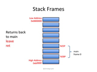 Stack Frames
               Low Address
                0x0800000



Returns back
to main
leave
ret                                              %ESP

                                                        main
                                                        frame 0
                                                 %EBP
               High Address
                   0xbfffffff

                                @johndegruyter
 