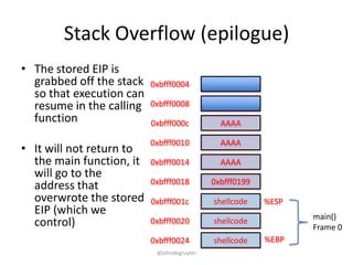 Stack Overflow (epilogue)
• The stored EIP is
  grabbed off the stack   0xbfff0004
  so that execution can
  resume in the calling   0xbfff0008
  function                0xbfff000c          AAAA

                          0xbfff0010          AAAA
• It will not return to
  the main function, it   0xbfff0014          AAAA
  will go to the
                          0xbfff0018        0xbfff0199
  address that
  overwrote the stored    0xbfff001c        shellcode    %ESP
  EIP (which we                                                 main()
  control)                0xbfff0020        shellcode
                                                                Frame 0
                          0xbfff0024        shellcode    %EBP
                           @johndegruyter
 
