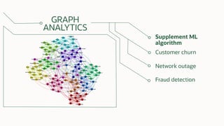 GRAPH
ANALYTICS
Supplement ML
algorithm
Customer churn
Network outage
Fraud detection
 