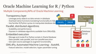 Oracle Machine Learning for R / Python
Transparency layer
‐ Leverage proxy objects so data remain in database
‐ Overload native functions translating functionality to SQL
‐ Use familiar R/Python syntax to manipulate database data
Parallel, distributed algorithms
‐ Scalability and performance
‐ Exposes in-database algorithms available from OML4SQL
Embedded execution
‐ Manage and invoke R or Python scripts in Oracle Database
‐ Data-parallel, task-parallel, and non-parallel execution
‐ Use open source packages to augment functionality
OML4Py, Automated Machine Learning - AutoML
‐ Feature selection, model selection, hyper-parameter tuning
Multiple Components/APIs of Oracle Machine Learning
Database
Server
Client
SQL Interfaces
SQL*Plus
SQLDeveloper
OML4Py OML4R
Copyright © 2020 Oracle and/or its affiliates.
* Coming soon
 