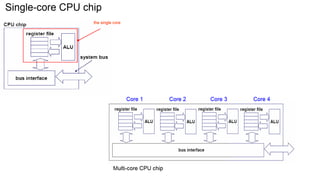 Introduction to Multi-core Architectures