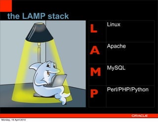 the LAMP stack
                            Linux
                        L
                            Apache
                        A
                            MySQL
                        M
                            Perl/PHP/Python
                        P
                                     31


Monday, 19 April 2010
 