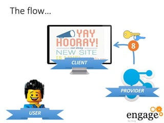 The flow…
CLIENT
PROVIDER
USER
8
 