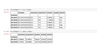 Introduction to Pandas and Time Series Analysis [PyCon DE]