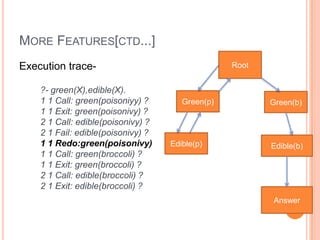MORE FEATURES[CTD...]
Execution trace-
?- green(X),edible(X).
1 1 Call: green(poisoniyy) ?
1 1 Exit: green(poisonivy) ?
2 1 Call: edible(poisonivy) ?
2 1 Fail: edible(poisonivy) ?
1 1 Redo:green(poisonivy)1
1 1 Call: green(broccoli) ?
1 1 Exit: green(broccoli) ?
2 1 Call: edible(broccoli) ?
2 1 Exit: edible(broccoli) ?
Green(p)
Edible(p)
Green(b)
Root
Edible(b)
Answer
 