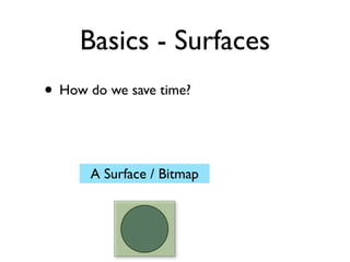 Basics - Surfaces
• How do we save time?


      A Surface / Bitmap
 