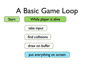 A Basic Game Loop
Start       While player is alive

           take input

           ﬁnd collisions

           draw on buffer

           put everything on screen
 