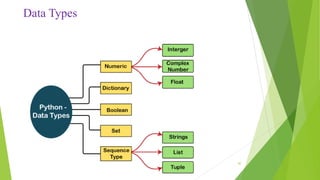 Introduction to python programming