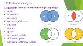 Introduction to python programming