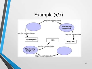 Example (1/2)

11

 