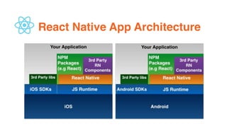 React Native App Architecture
 