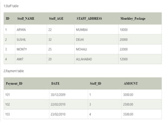 SQL commands in database managemant systems