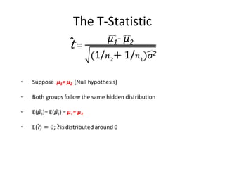 The T-Statistic
 