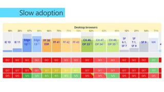 TypeScript - Your regular JavaScript on steroids