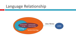 Language Relationship
Verilog
SystemVerilog
UVM
class librarySynthesizable
SystemVerilog
Synthesizable
Verilog
3
 