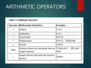 ARITHMETIC OPERATORS
 
