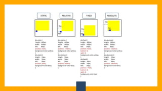 Introduction to web design discussing which languages is used for website designing