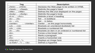 Introduction to Web Development.pptx