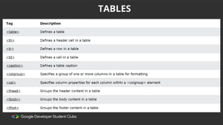 TABLES
 